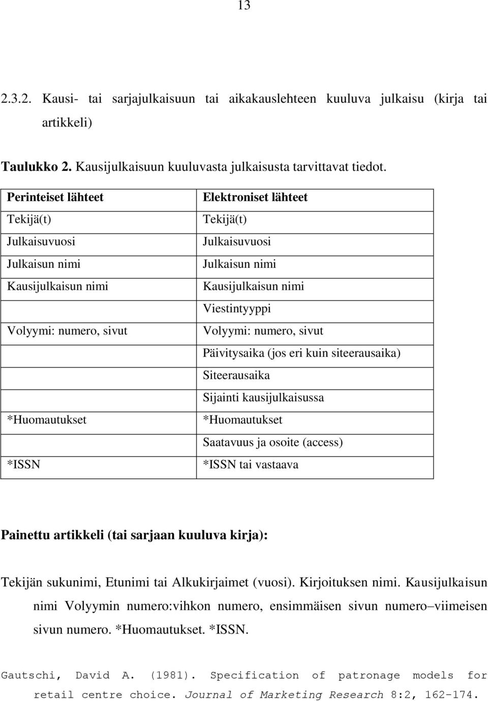 nimi Viestintyyppi Volyymi: numero, sivut Päivitysaika (jos eri kuin siteerausaika) Siteerausaika Sijainti kausijulkaisussa *Huomautukset Saatavuus ja osoite (access) *ISSN tai vastaava Painettu