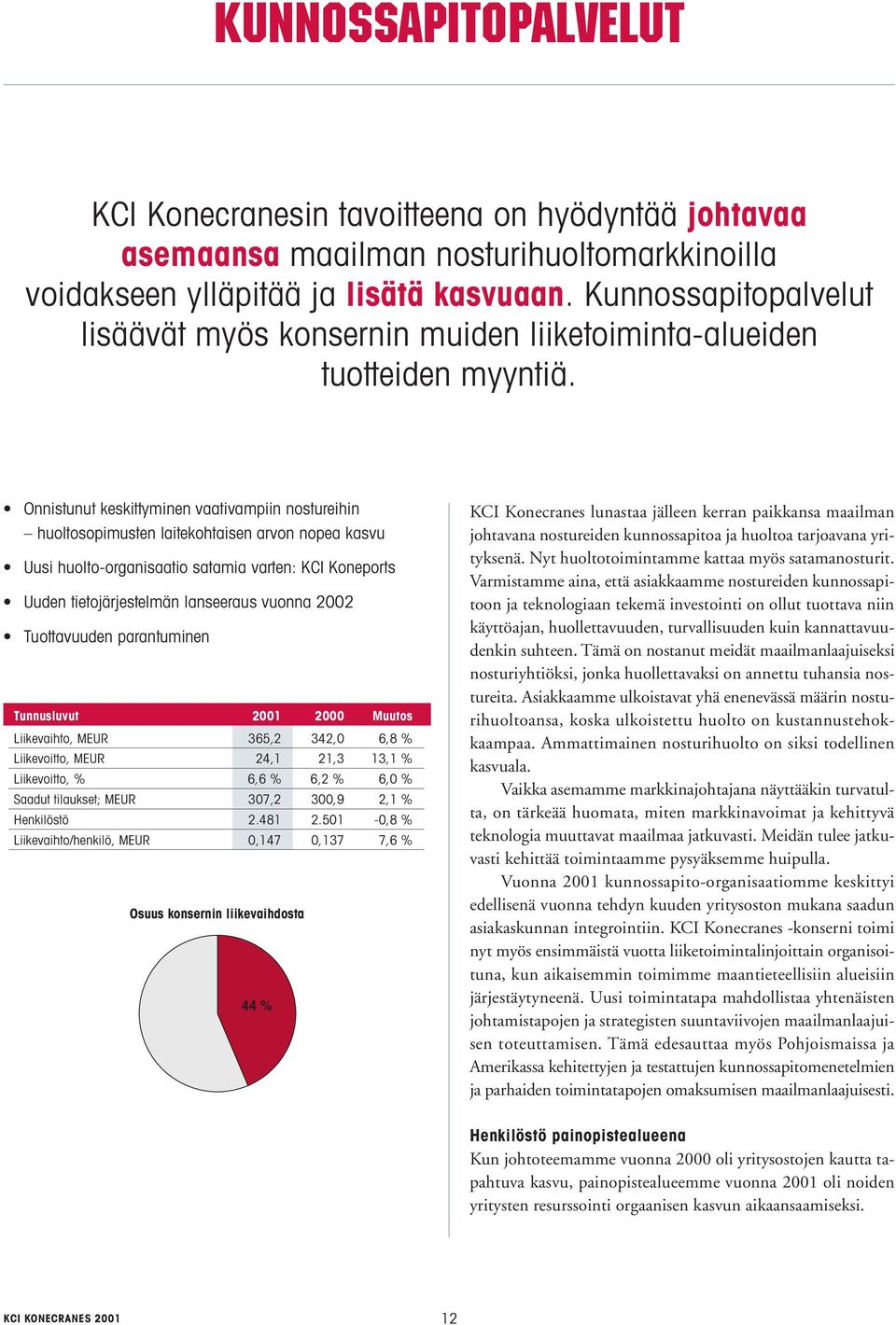 Onnistunut keskittyminen vaativampiin nostureihin huoltosopimusten laitekohtaisen arvon nopea kasvu Uusi huolto-organisaatio satamia varten: KCI Koneports Uuden tietojärjestelmän lanseeraus vuonna