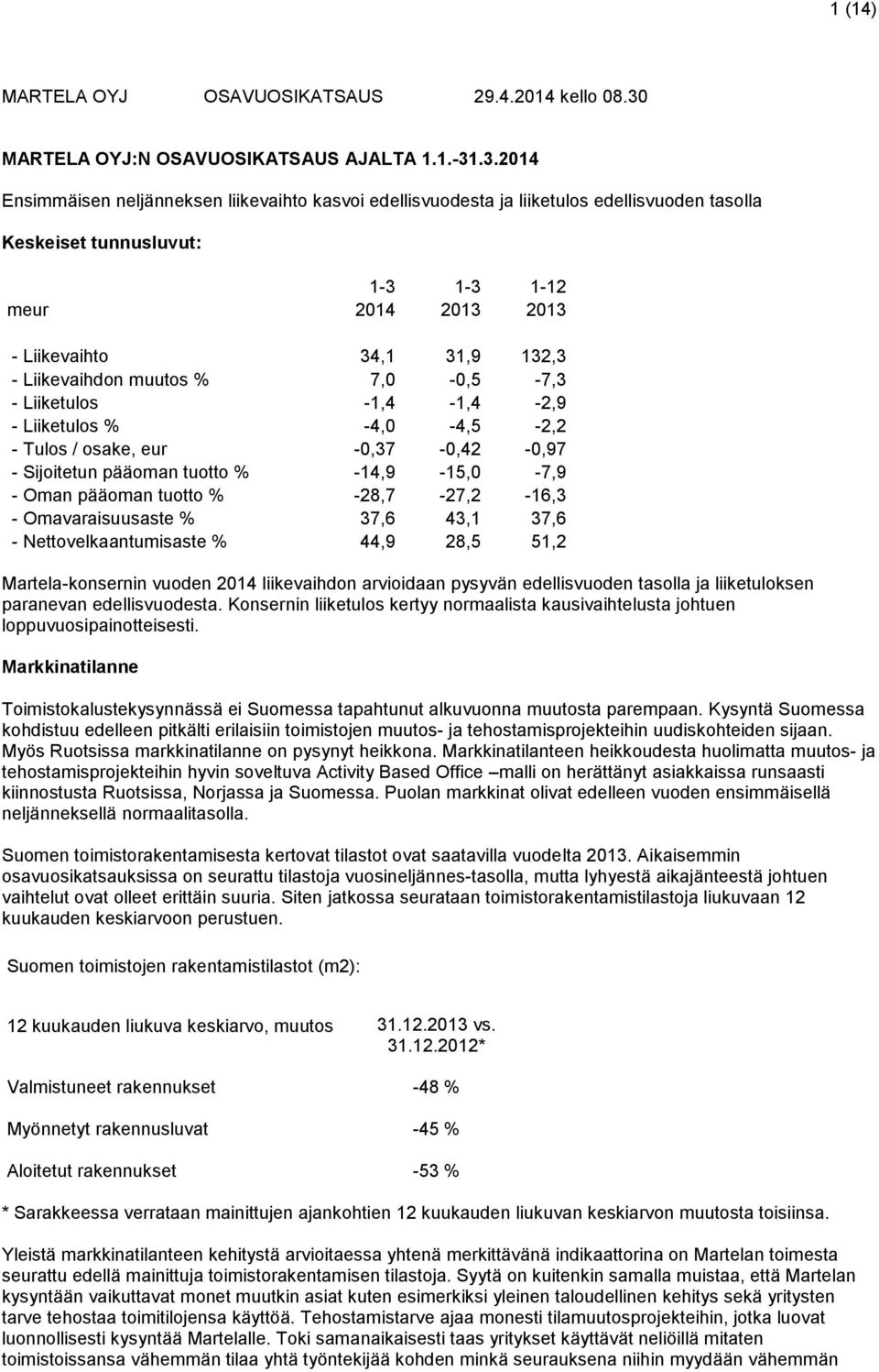 .3.2014 Ensimmäisen neljänneksen liikevaihto kasvoi edellisvuodesta ja liiketulos edellisvuoden tasolla Keskeiset tunnusluvut: meur 2014 2013 2013 - Liikevaihto 34,1 31,9 132,3 - Liikevaihdon muutos