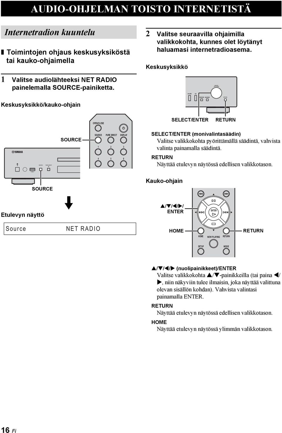 Keskusyksikkö SELECT PUSH ENTER Keskusyksikkö/kauko-ohjain OPEN/CLOSE SELECT/ENTER PURE DIRECT DISPLAY 1 2 3 SELECT/ENTER (monivalintasäädin) Valitse valikkokohta pyörittämällä säädintä, vahvista