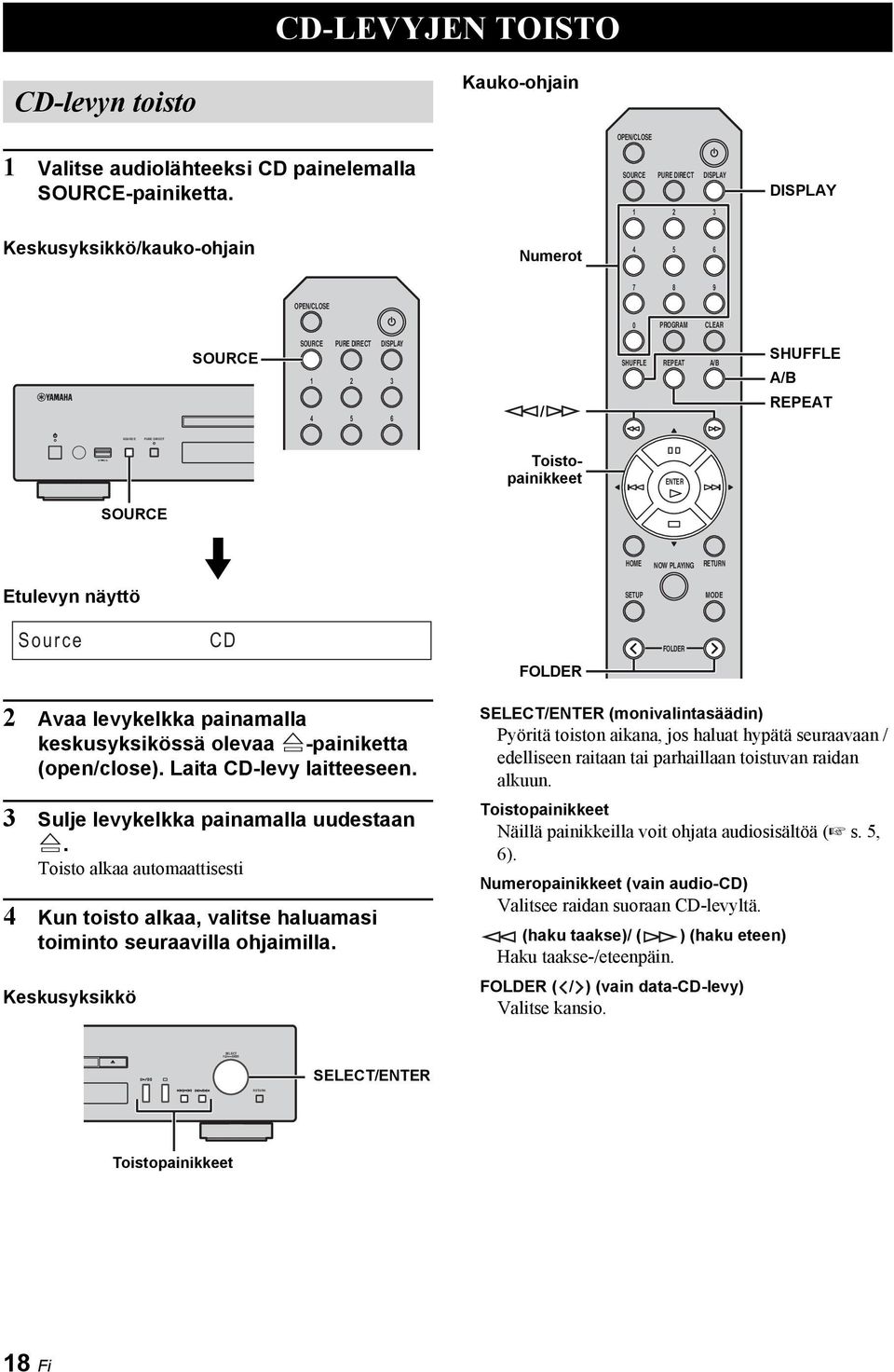 Toistopainikkeet ENTER HOME NOW PLAYING Etulevyn näyttö SETUP MODE Source CD FOLDER FOLDER 2 Avaa levykelkka painamalla keskusyksikössä olevaa -painiketta (open/close). Laita CD-levy laitteeseen.