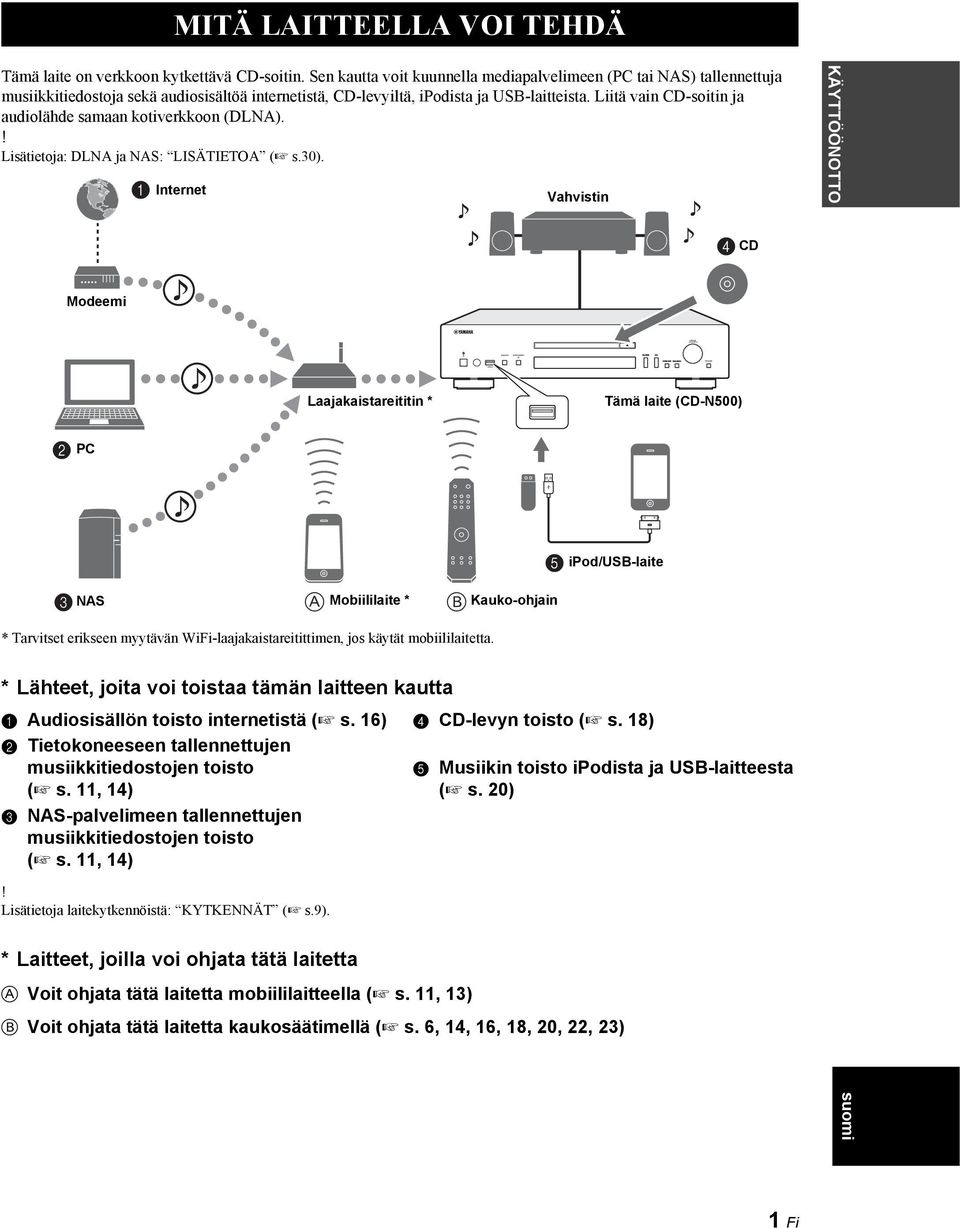 Liitä vain CD-soitin ja audiolähde samaan kotiverkkoon (DLNA). Lisätietoja: DLNA ja NAS: LISÄTIETOA ( s.30).