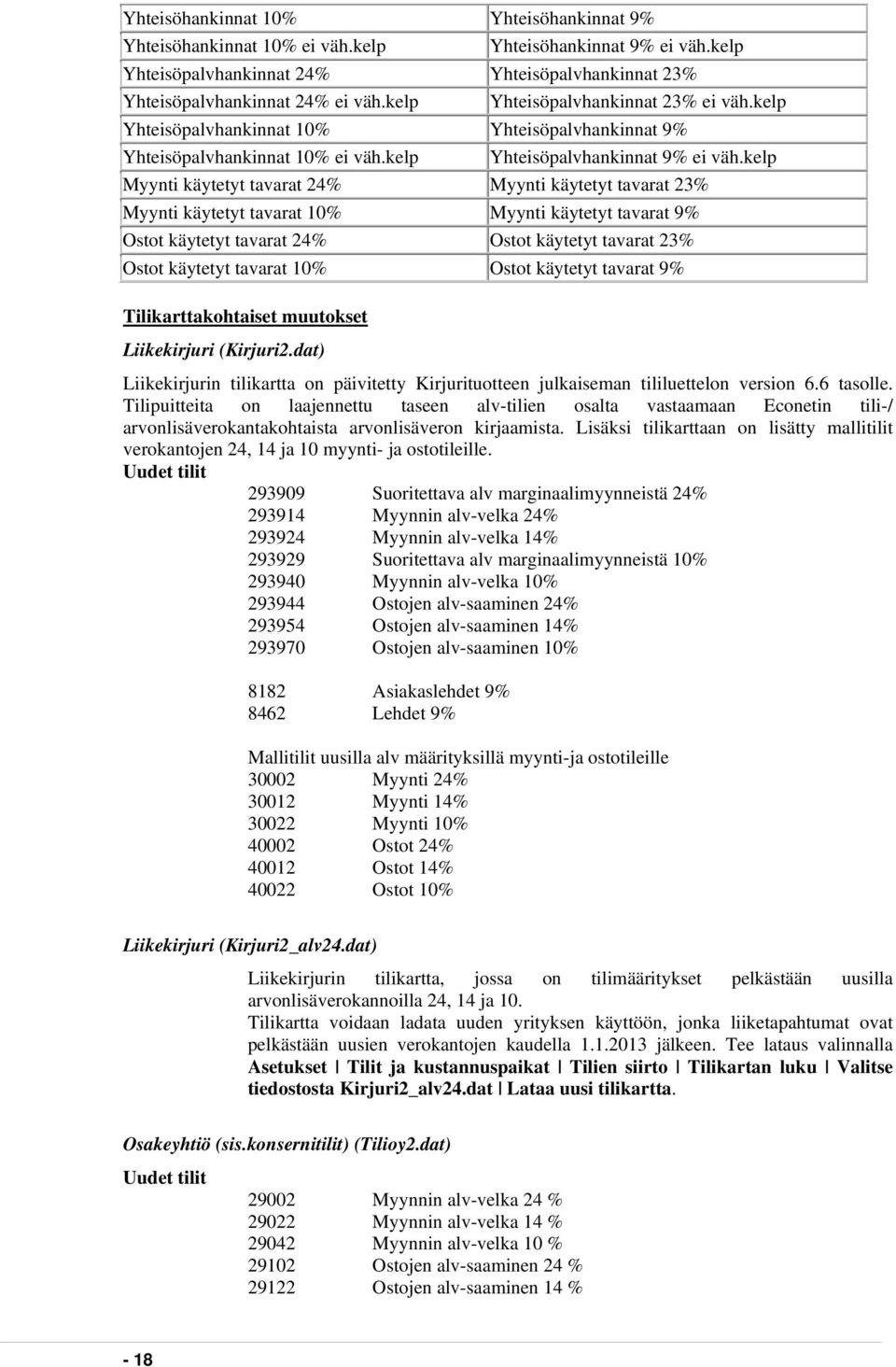 kelp Myynti käytetyt tavarat 24% Myynti käytetyt tavarat 23% Myynti käytetyt tavarat 10% Myynti käytetyt tavarat 9% Ostot käytetyt tavarat 24% Ostot käytetyt tavarat 23% Ostot käytetyt tavarat 10%