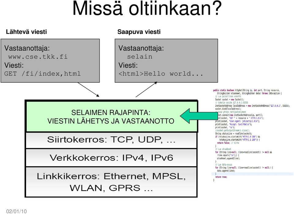 fi Viesti: GET /fi/index,html Saapuva viesti