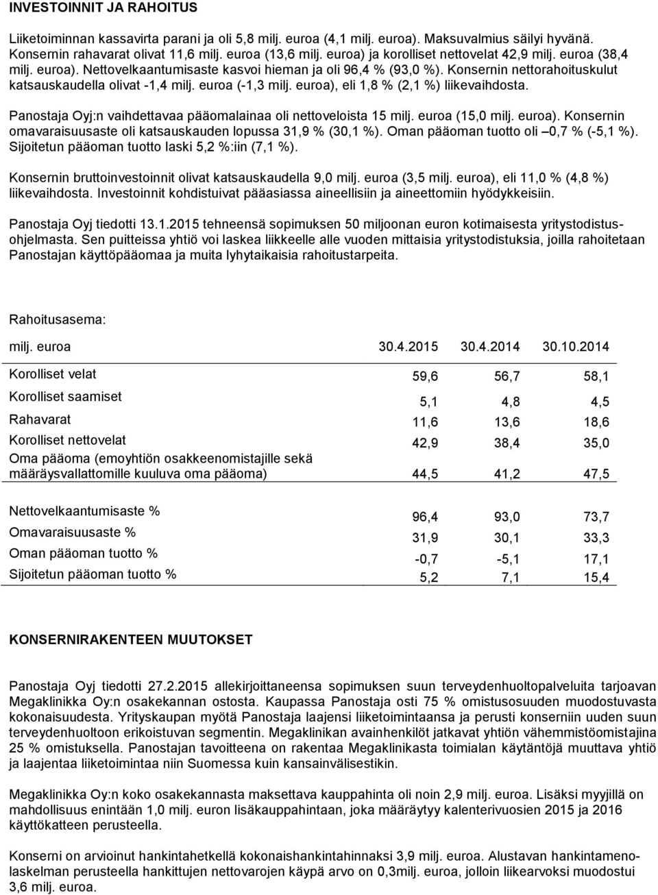 euroa (-1,3 milj. euroa), eli 1,8 % (2,1 %) liikevaihdosta. Panostaja Oyj:n vaihdettavaa pääomalainaa oli nettoveloista 15 milj. euroa (15,0 milj. euroa). Konsernin omavaraisuusaste oli katsauskauden lopussa 31,9 % (30,1 %).