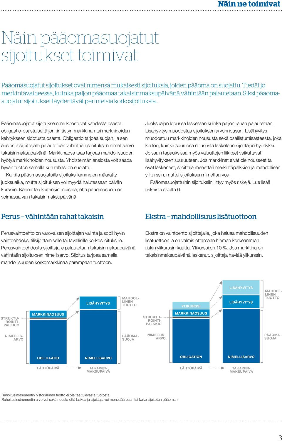 . Pääomasuojatut sijoituksemme koostuvat kahdesta osasta: obligaatio-osasta sekä jonkin tietyn markkinan tai markkinoiden kehitykseen sidotusta osasta.