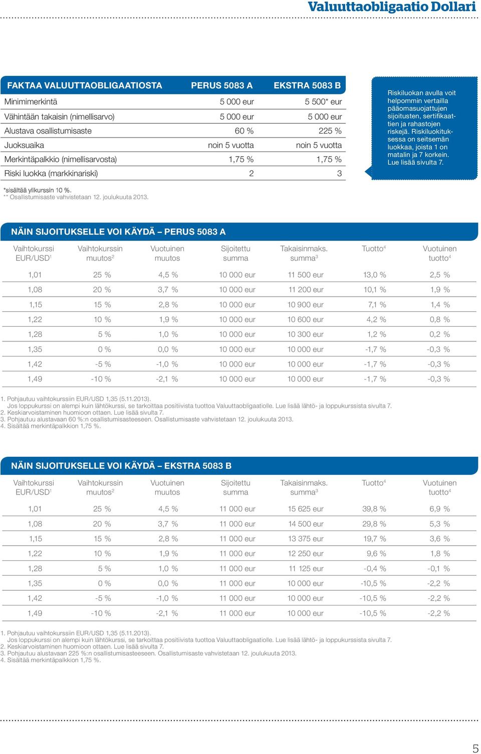 sijoitusten, sertifikaattien ja rahastojen riskejä. Riskiluokituksessa on seitsemän luokkaa, joista 1 on matalin ja 7 korkein. Lue lisää sivulta 7. ** Osallistumisaste vahvistetaan 12.