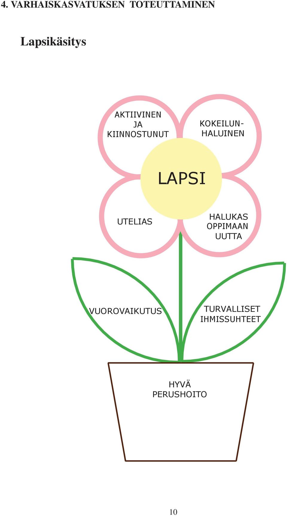 KOKEILUN- HALUINEN LAPSI UTELIAS HALUKAS