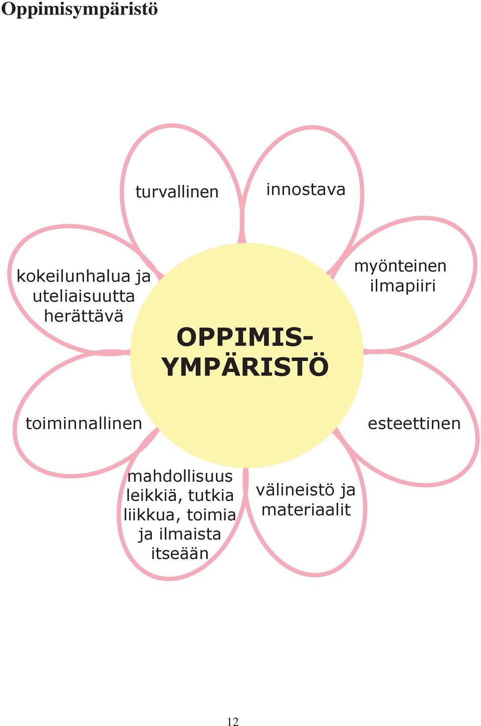 ilmapiiri toiminnallinen esteettinen mahdollisuus leikkiä,