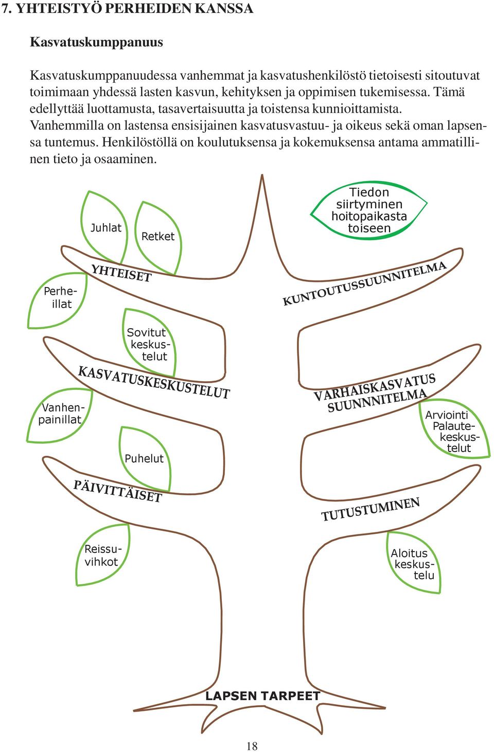 Vanhemmilla on lastensa ensisijainen kasvatusvastuu- ja oikeus sekä oman lapsensa tuntemus.