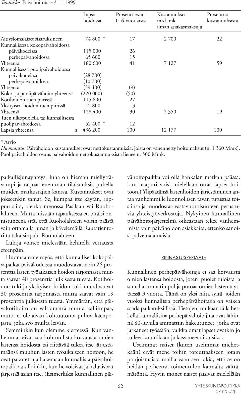 127 59 Kunnallisessa puolipäivähoidossa päiväkodeissa (28 700) perhepäivähoidossa (10 700) Yhteensä (39 400) (9) Koko- ja puolipäivähoito yhteensä (220 000) (50) Kotihoidon tuen piirissä 115 600 27