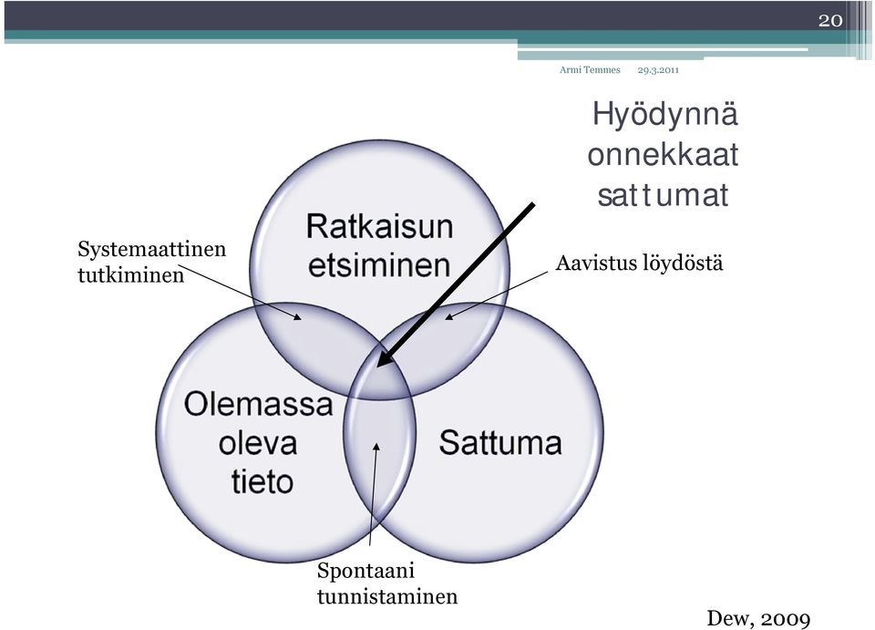 tutkiminen Aavistus