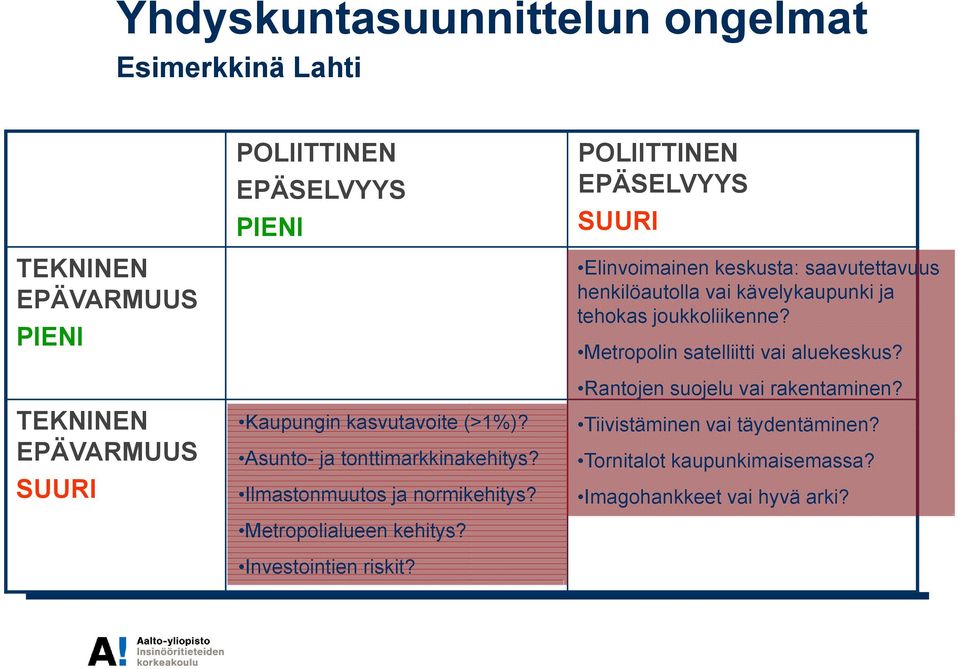 Investointien riskit? Elinvoimainen keskusta: saavutettavuus henkilöautolla vai kävelykaupunki ja tehokas joukkoliikenne?