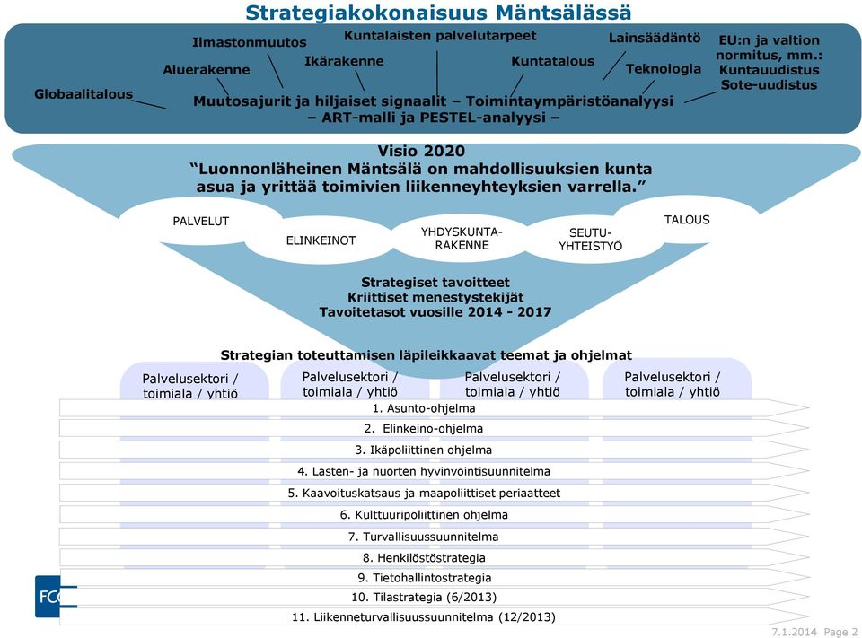 : Kuntauudistus Sote-uudistus PALVELUT ELINKEINOT YHDYSKUNTA- RAKENNE SEUTU- YHTEISTYÖ TALOUS Strategiset tavoitteet Kriittiset menestystekijät Tavoitetasot vuosille 2014-2017 Palvelusektori /