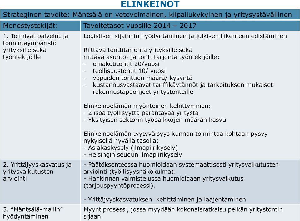 ja tonttitarjonta työntekijöille: - omakotitontit 20/vuosi - teollisuustontit 10/ vuosi - vapaiden tonttien määrä/ kysyntä - kustannusvastaavat tariffikäytännöt ja tarkoituksen mukaiset