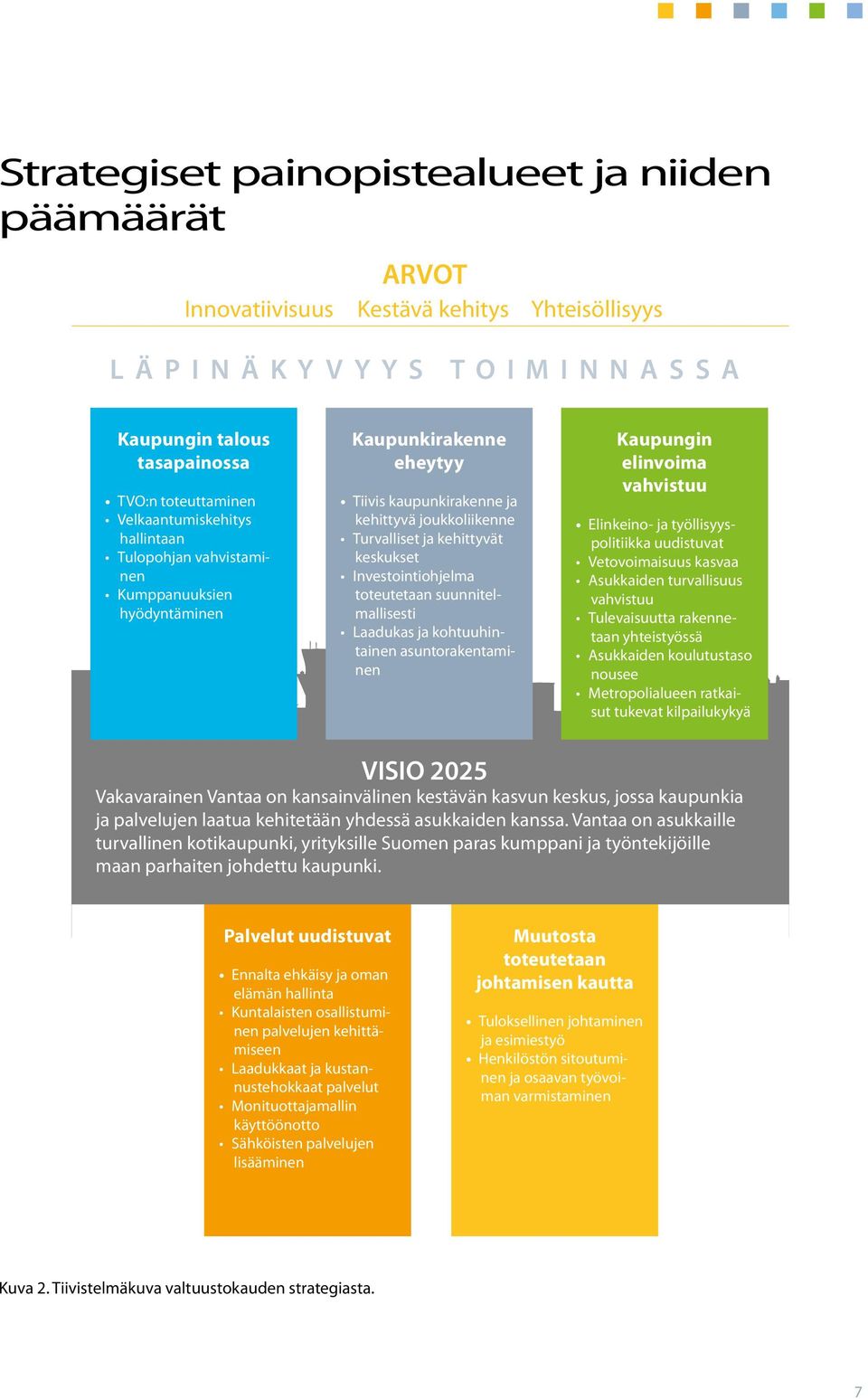 toteutetaan suunnitelmallisesti Laadukas ja kohtuuhintainen asuntorakentaminen Kaupungin elinvoima vahvistuu Elinkeino- ja työllisyyspolitiikka uudistuvat Vetovoimaisuus kasvaa Asukkaiden