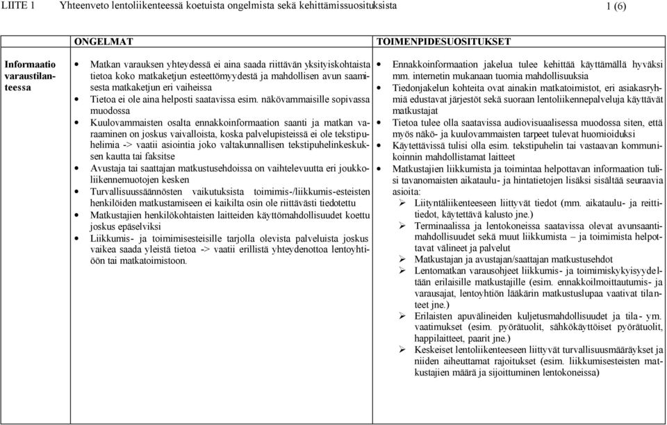 näkövammaisille sopivassa muodossa Kuulovammaisten osalta ennakkoinformaation saanti ja matkan varaaminen on joskus vaivalloista, koska palvelupisteissä ei ole tekstipuhelimia -> vaatii asiointia