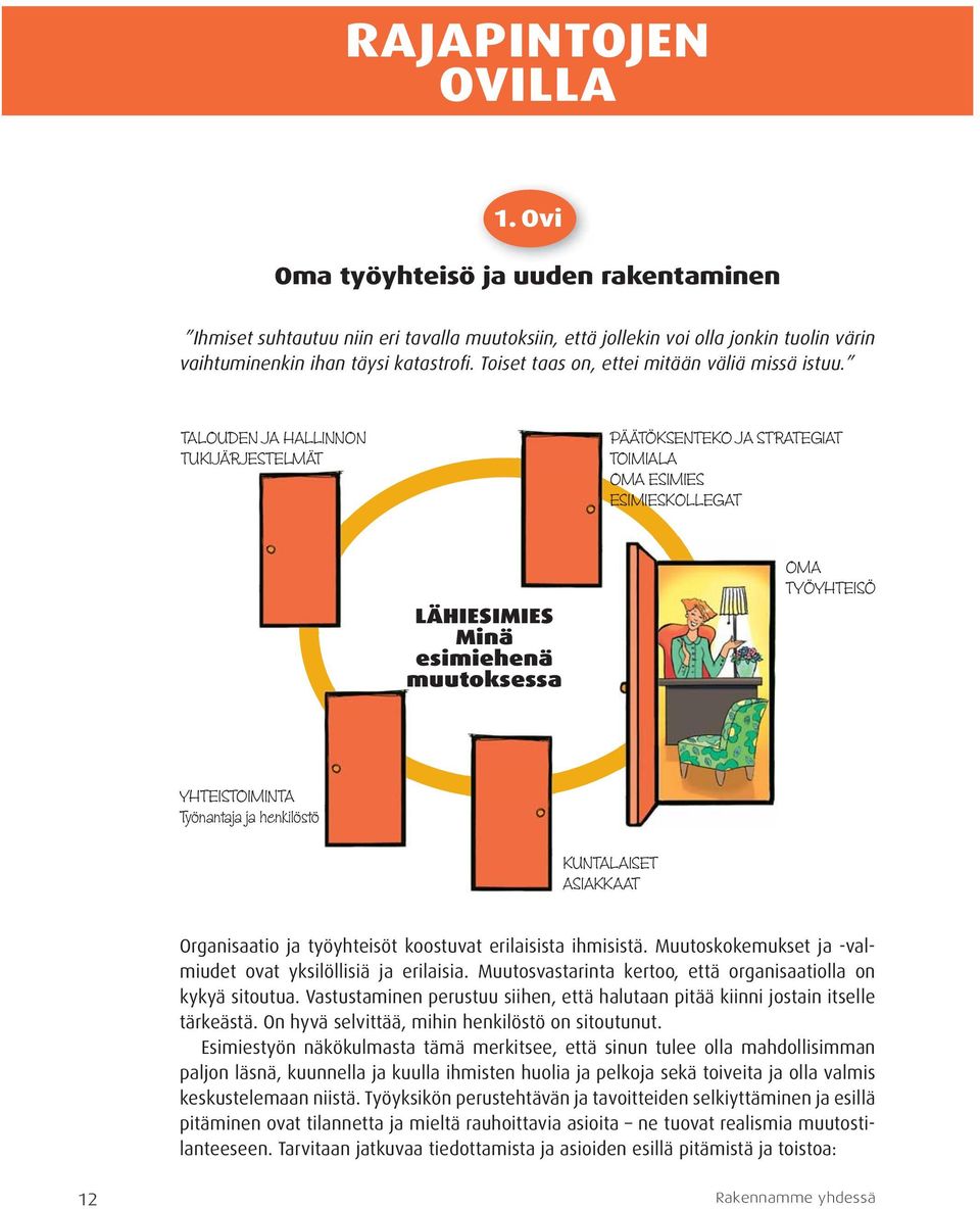 TALOUDEN JA HALLINNON TUKIJÄRJESTELMÄT PÄÄTÖKSENTEKO JA STRATEGIAT TOIMIALA OMA ESIMIES ESIMIESKOLLEGAT LÄHIESIMIES Minä esimiehenä muutoksessa OMA TYÖYHTEISÖ YHTEISTOIMINTA Työnantaja ja henkilöstö