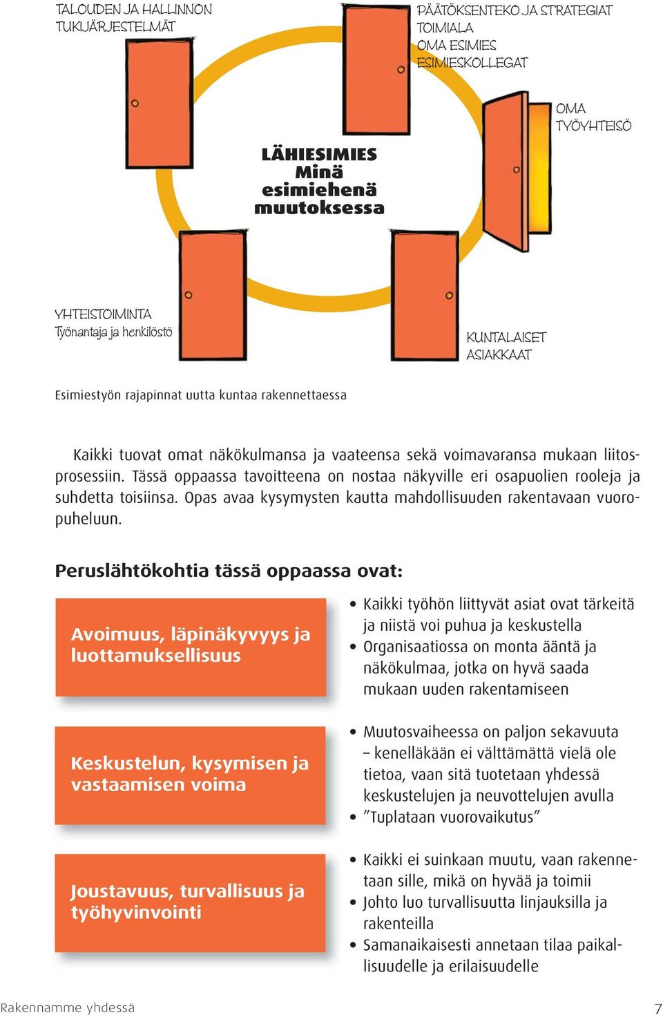 Tässä oppaassa tavoitteena on nostaa näkyville eri osapuolien rooleja ja suhdetta toisiinsa. Opas avaa kysymysten kautta mahdollisuuden rakentavaan vuoropuheluun.