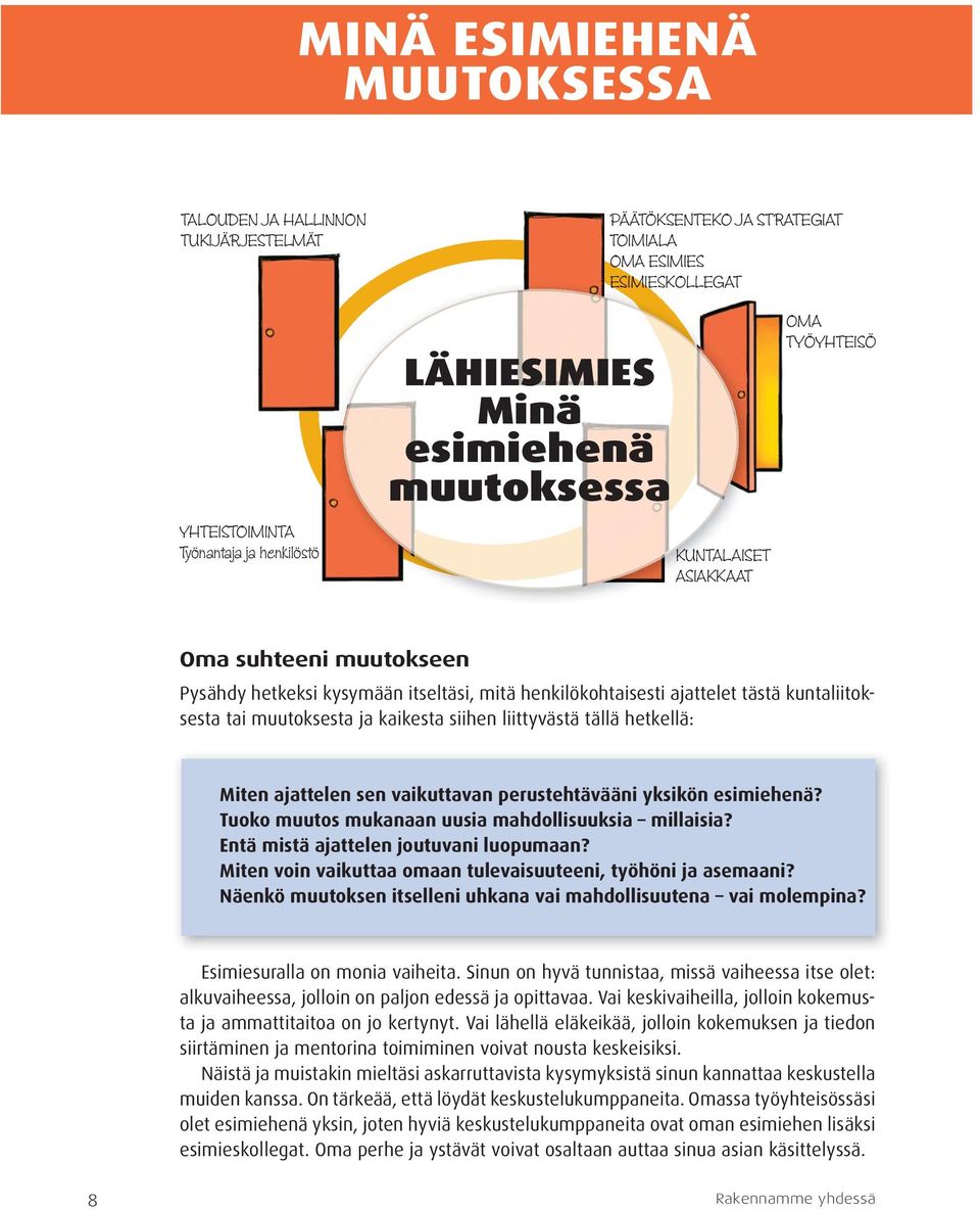 siihen liittyvästä tällä hetkellä: Miten ajattelen sen vaikuttavan perustehtävääni yksikön esimiehenä? Tuoko muutos mukanaan uusia mahdollisuuksia millaisia? Entä mistä ajattelen joutuvani luopumaan?