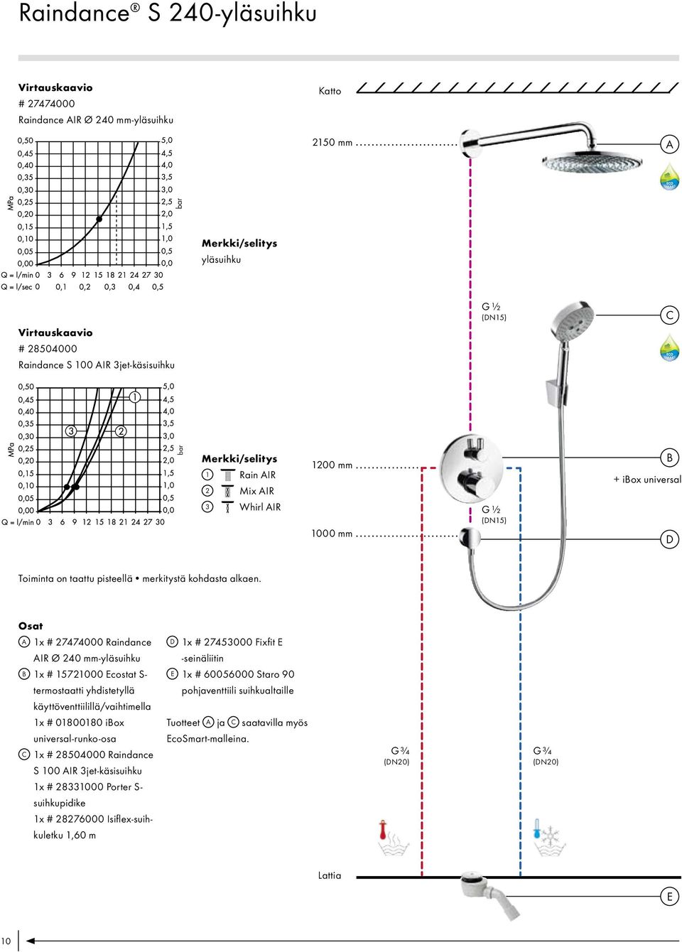 Osat A 1x # 27474000 Raindance D 1x # 27453000 Fixfit E AIR Ø 240 mm-yläsuihku -seinäliitin B 1x # 15721000 Ecostat S- E 1x # 60056000 Staro 90 termostaatti yhdistetyllä