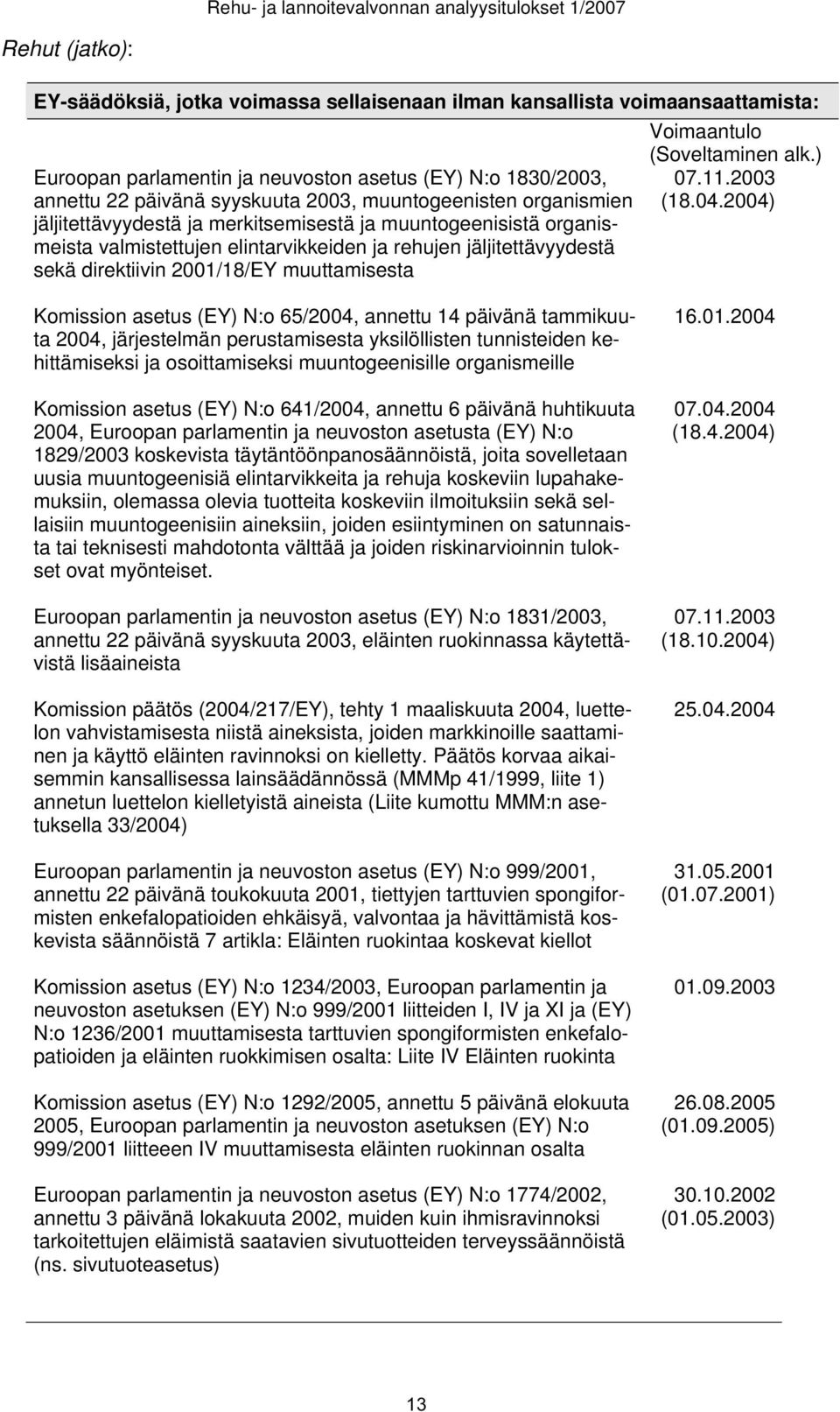 jäljitettävyydestä sekä direktiivin 2001/18/EY muuttamisesta Voimaantulo (Soveltaminen alk.) 07.11.2003 (18.04.