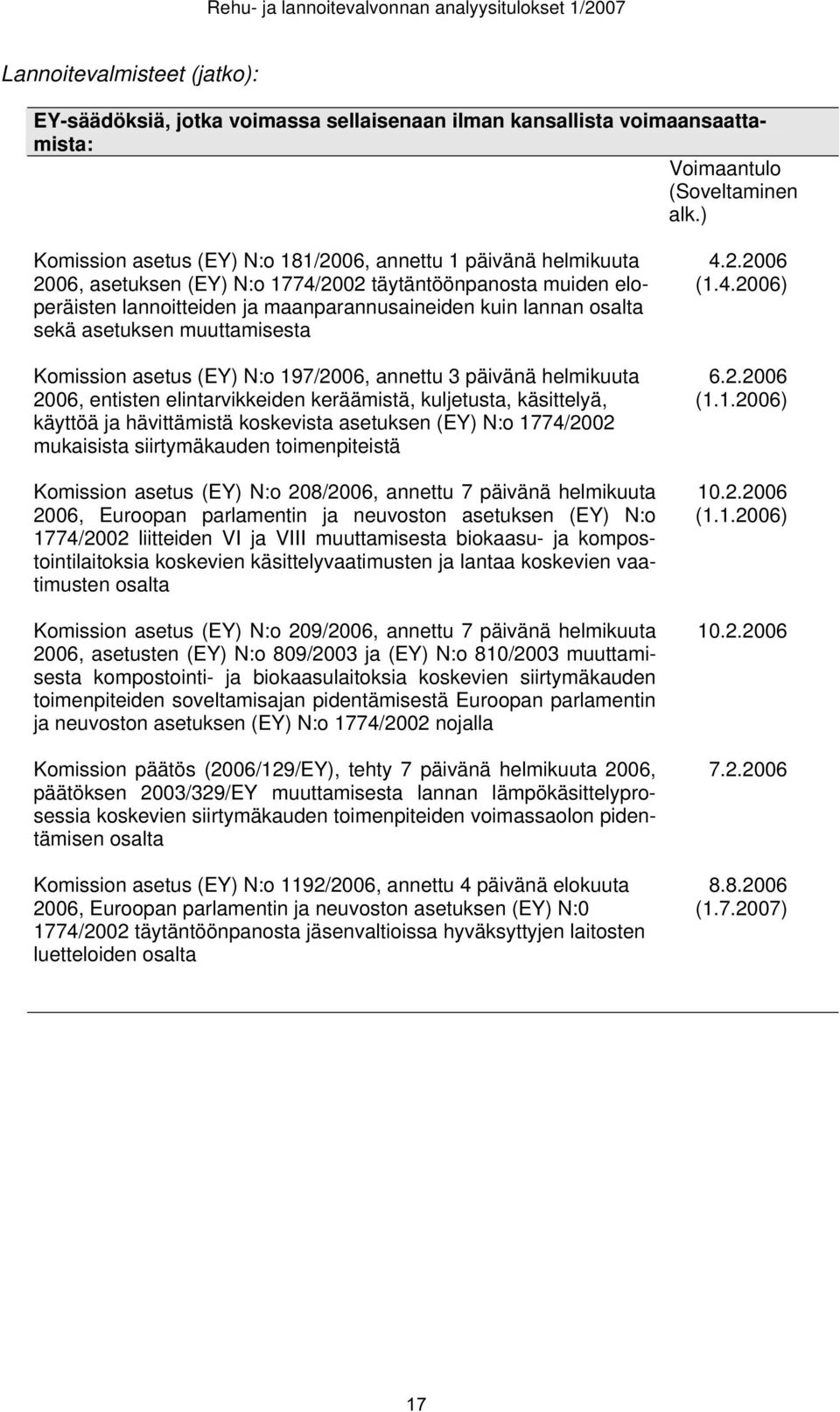 sekä asetuksen muuttamisesta Komission asetus (EY) N:o 197/2006, annettu 3 päivänä helmikuuta 2006, entisten elintarvikkeiden keräämistä, kuljetusta, käsittelyä, käyttöä ja hävittämistä koskevista