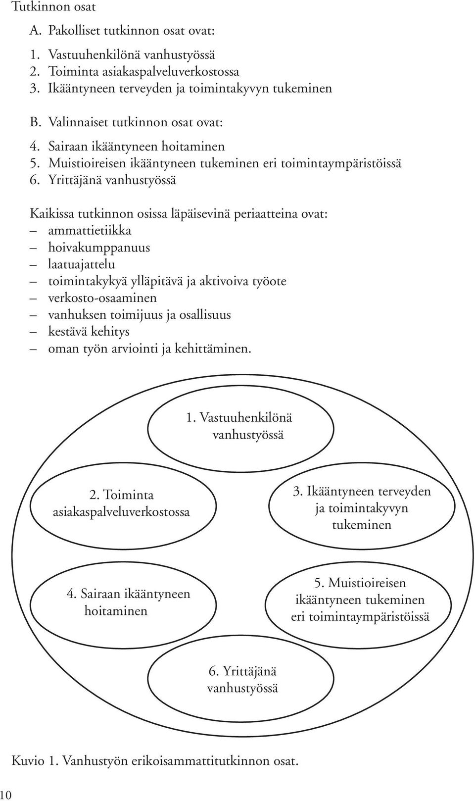 Yrittäjänä vanhustyössä Kaikissa tutkinnon osissa läpäisevinä periaatteina ovat: ammattietiikka hoivakumppanuus laatuajattelu toimintakykyä ylläpitävä ja aktivoiva työote verkosto-osaaminen vanhuksen