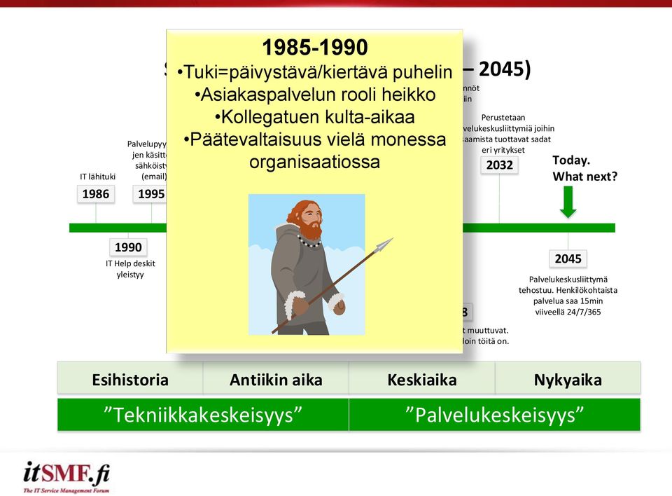 suomalaisella Kollegatuen 2011 kulta-aikaa 2025 Päätevaltaisuus vielä monessa organisaatiossa 2014 Sosiaalisen median vallankumous.