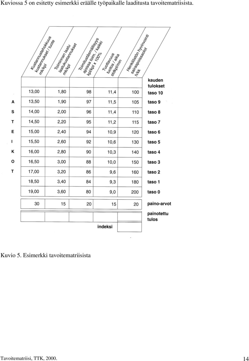 tavoitematriisista. Kuvio 5.