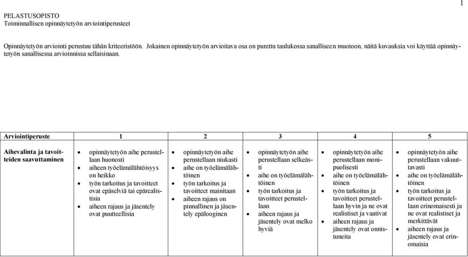 Aihevalinta ja tavoitteiden saavuttaminen perustellaan huonosti aiheen työelämälähtöisyys on heikko tavoitteet ovat epäselviä tai epärealistisia jäsentely ovat puutteellisia perustellaan niukasti