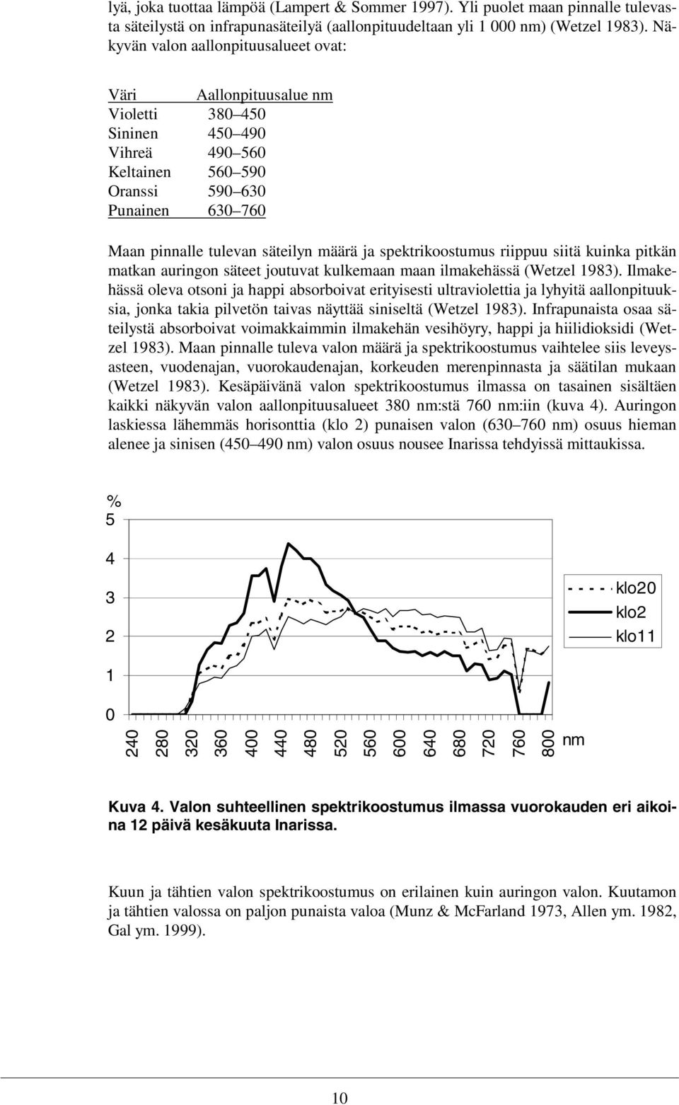 ja spektrikoostumus riippuu siitä kuinka pitkän matkan auringon säteet joutuvat kulkemaan maan ilmakehässä (Wetzel 1983).