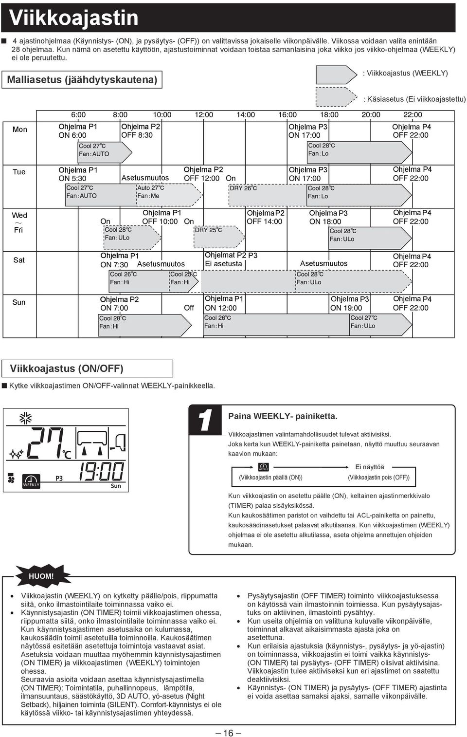 Malliasetus (jäähdytyskautena) : Viikkoajastus (WEEKLY) : Käsiasetus (Ei viikkoajastettu) Mon Ohjelma P Ohjelma P Ohjelma P3 Ohjelma P4 Tue Ohjelma P Asetusmuutos Ohjelma P Ohjelma P3 Ohjelma P4 Wed