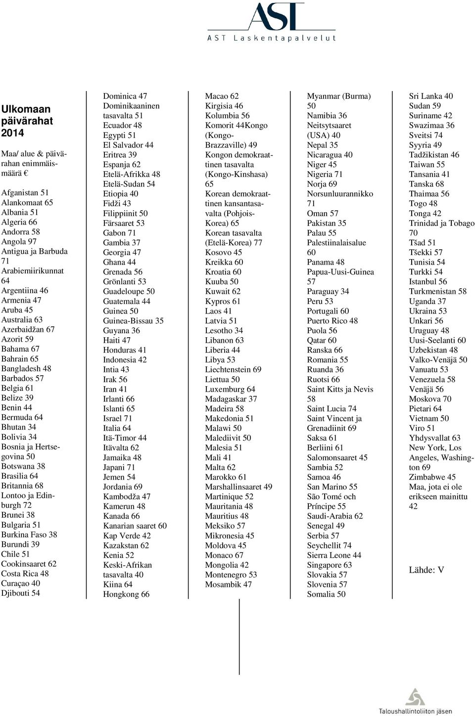 Brasilia 64 Britannia 68 Lontoo ja Edinburgh 72 Brunei 38 Bulgaria 51 Burkina Faso 38 Burundi 39 Chile 51 Cookinsaaret 62 Costa Rica 48 Curaçao 40 Djibouti 54 Dominica 47 Dominikaaninen tasavalta 51