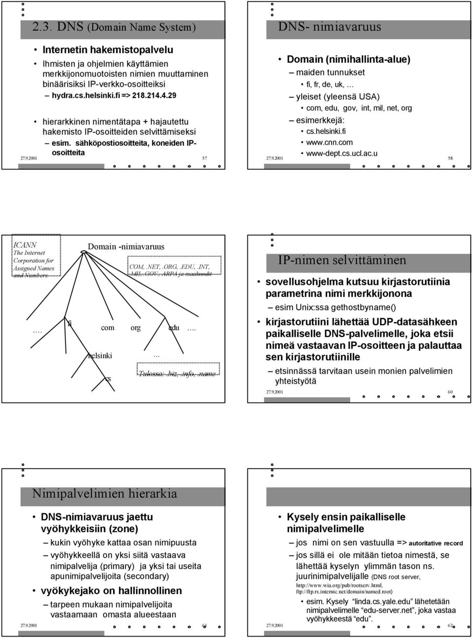 helsinki.fi www.cnn.com www-dept.cs.ucl.ac.u 27.9.2001 58 ICANN The Internet Corporation for Assigned Names and Numbers. fi Domain -nimiavaruus helsinki com org edu. cs COM,.NET,.ORG,.EDU,.INT,.MIL.