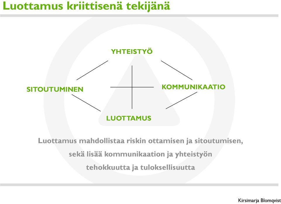 ottamisen ja sitoutumisen, sekä lisää kommunikaation ja