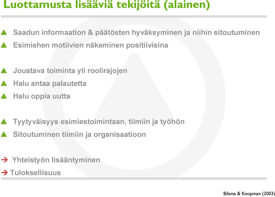 roolirajojen Halu antaa palautetta Halu oppia uutta Tyytyväisyys esimiestoimintaan, tiimiin ja