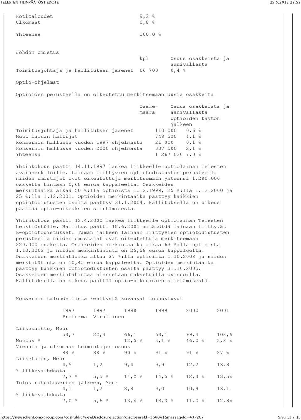 Konsernin hallussa vuoden 1997 ohjelmasta 21 000 0,1 % Konsernin hallussa vuoden 2000 ohjelmasta 387 500 2,1 % Yhteensä 1 267 020 7,0 % Yhtiökokous päätti 14.11.