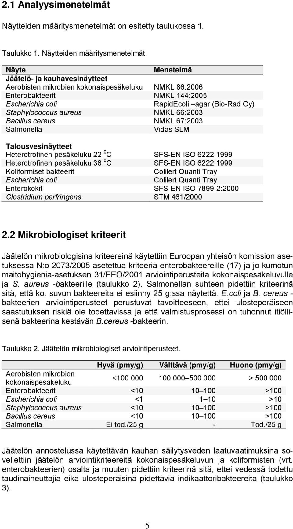 Näyte Menetelmä Jäätelö- ja kauhavesinäytteet Aerobisten mikrobien kokonaispesäkeluku NMKL 86:2006 Enterobakteerit NMKL 144:2005 Escherichia coli RapidEcoli agar (Bio-Rad Oy) Staphylococcus aureus