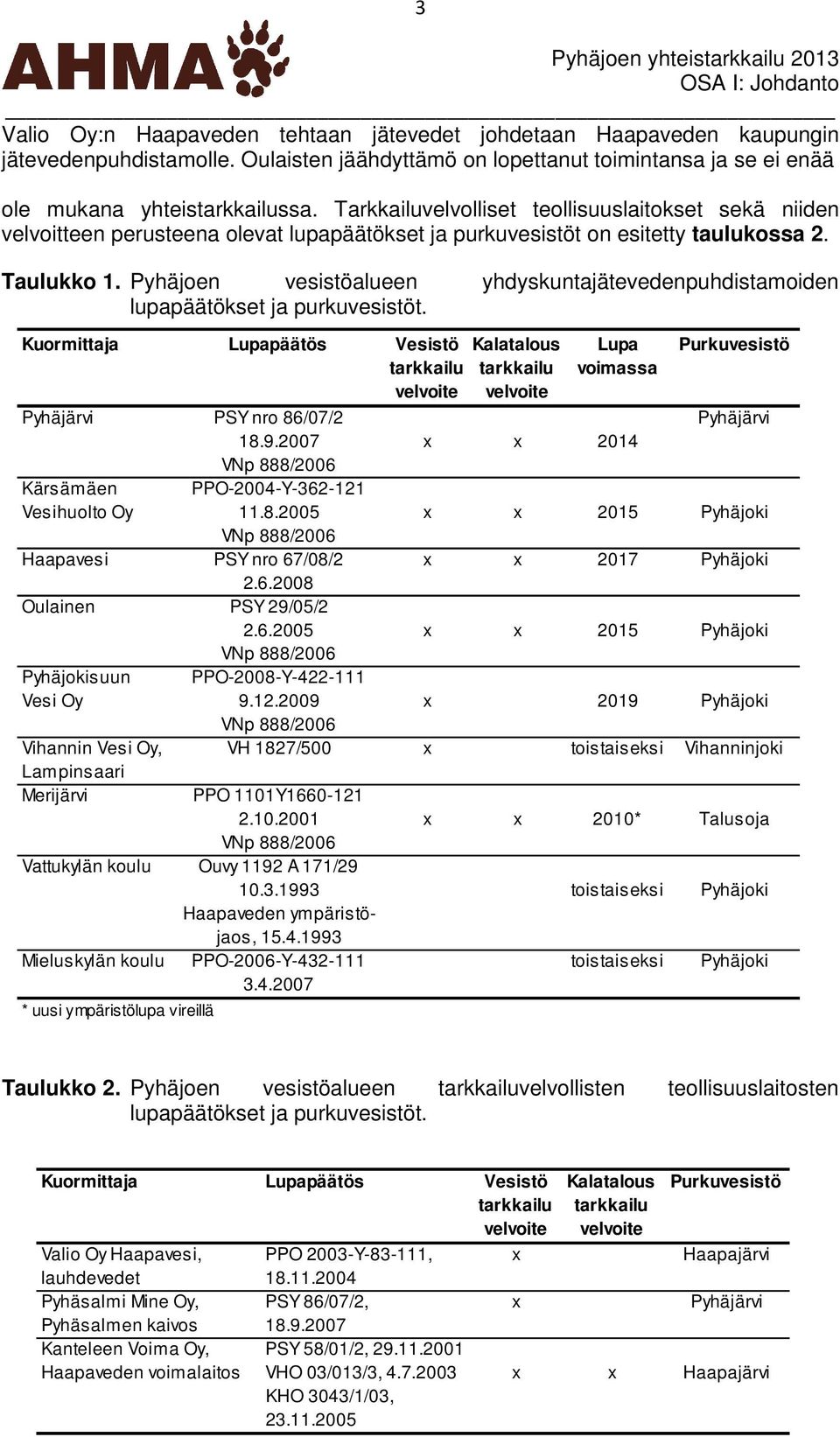 Pyhäjoen vesistöalueen yhdyskuntajätevedenpuhdistamoiden lupapäätökset ja purkuvesistöt.