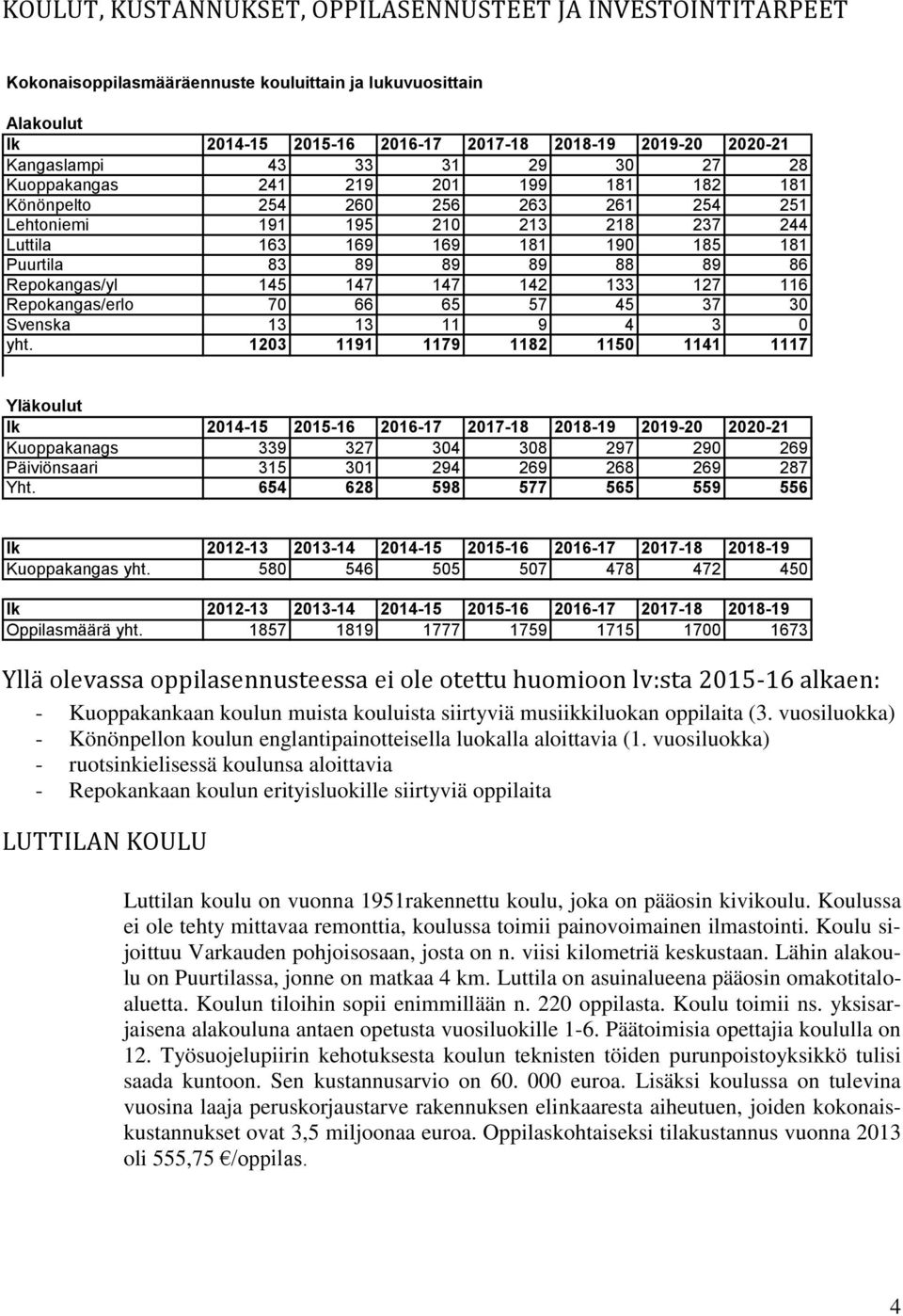 89 86 Repokangas/yl 145 147 147 142 133 127 116 Repokangas/erlo 70 66 65 57 45 37 30 Svenska 13 13 11 9 4 3 0 yht.