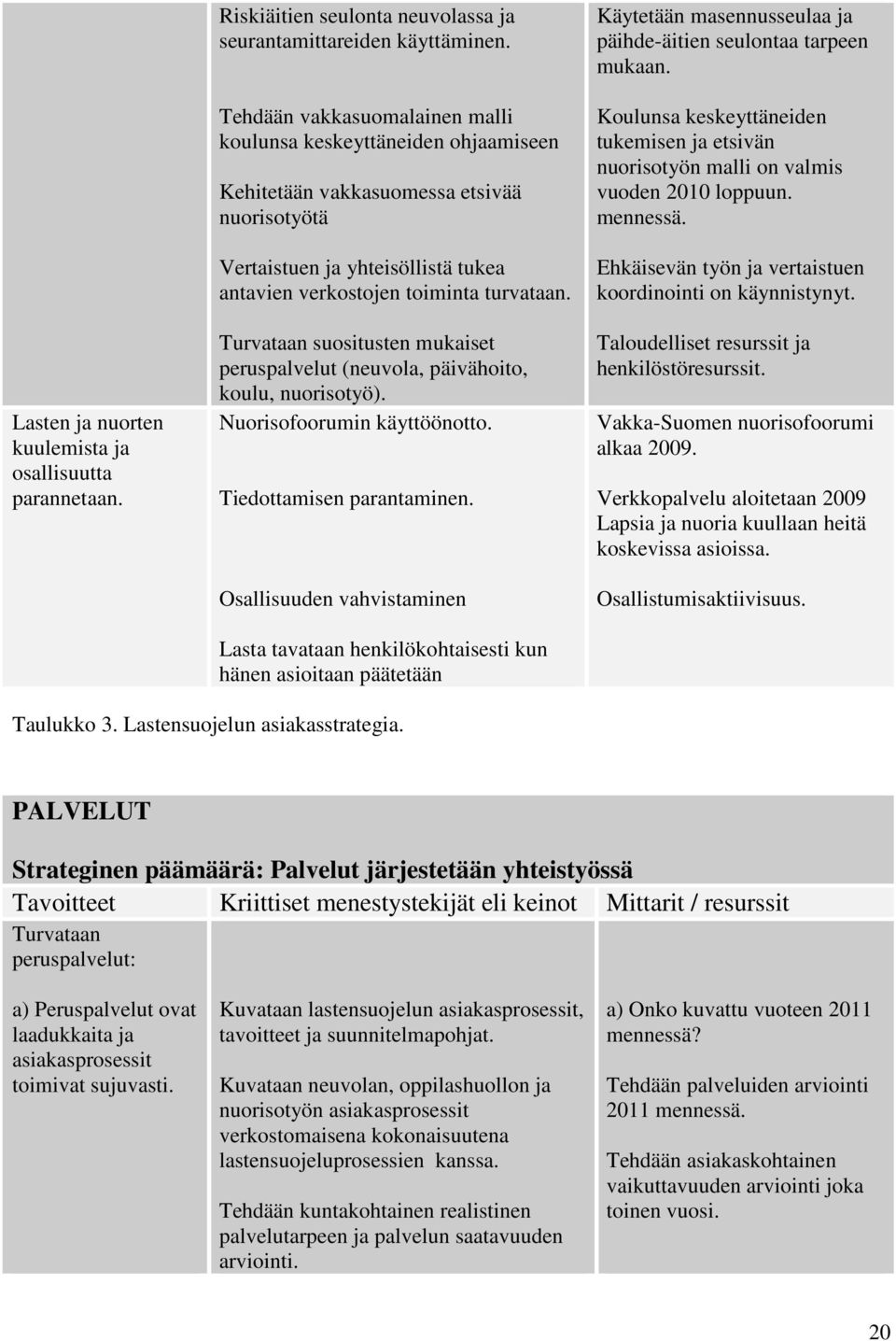 Turvataan suositusten mukaiset peruspalvelut (neuvola, päivähoito, koulu, nuorisotyö). Nuorisofoorumin käyttöönotto. Tiedottamisen parantaminen.