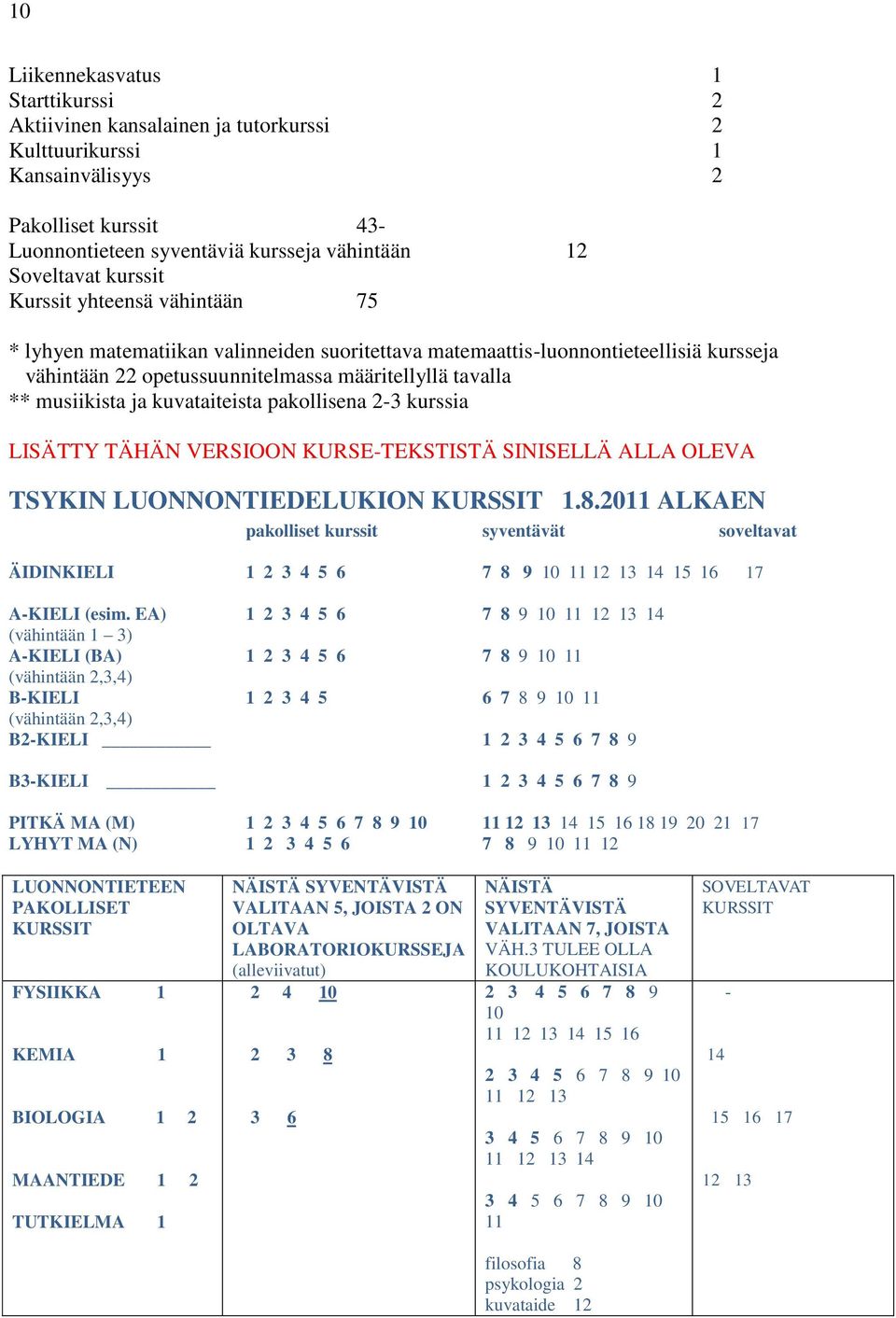 kuvataiteista pakollisena 2-3 kurssia LISÄTTY TÄHÄN VERSIOON KURSE-TEKSTISTÄ SINISELLÄ ALLA OLEVA TSYKIN LUONNONTIEDELUKION KURSSIT 1.8.