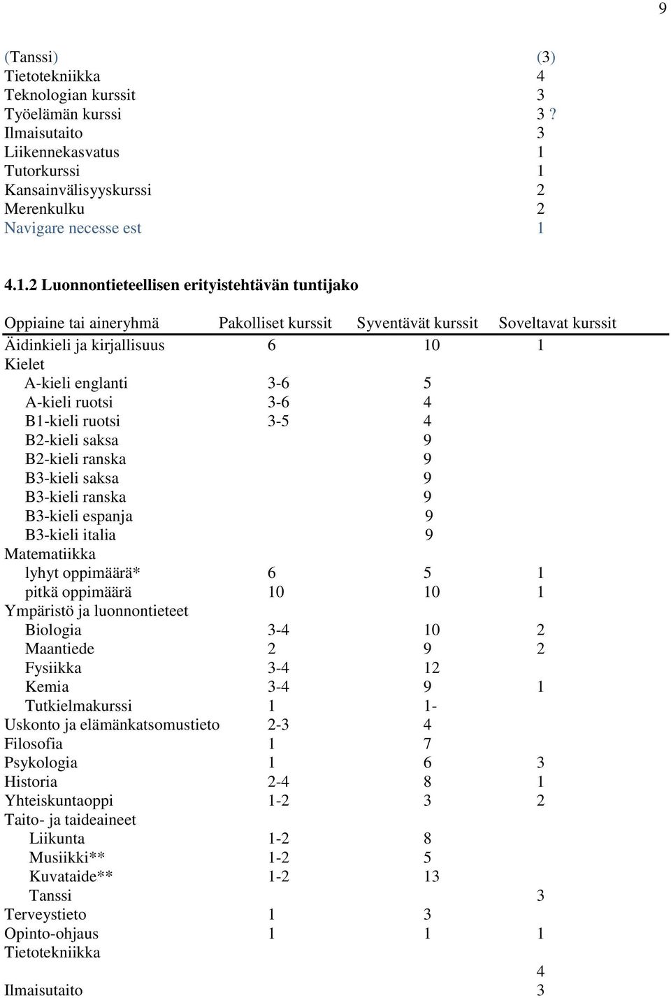 Kansainvälisyyskurssi 2 Merenkulku 2 Navigare necesse est 1 