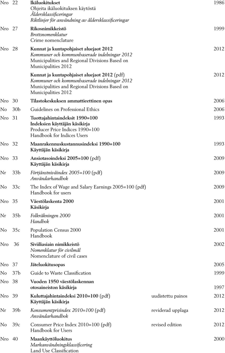 2012 (pdf) 2012 Kommuner och kommunbaserade indelningar 2012 Municipalities and Regional Divisions Based on Municipalities 2012 Nro 30 Tilastokeskuksen ammattieettinen opas 2006 No 30b Guidelines on