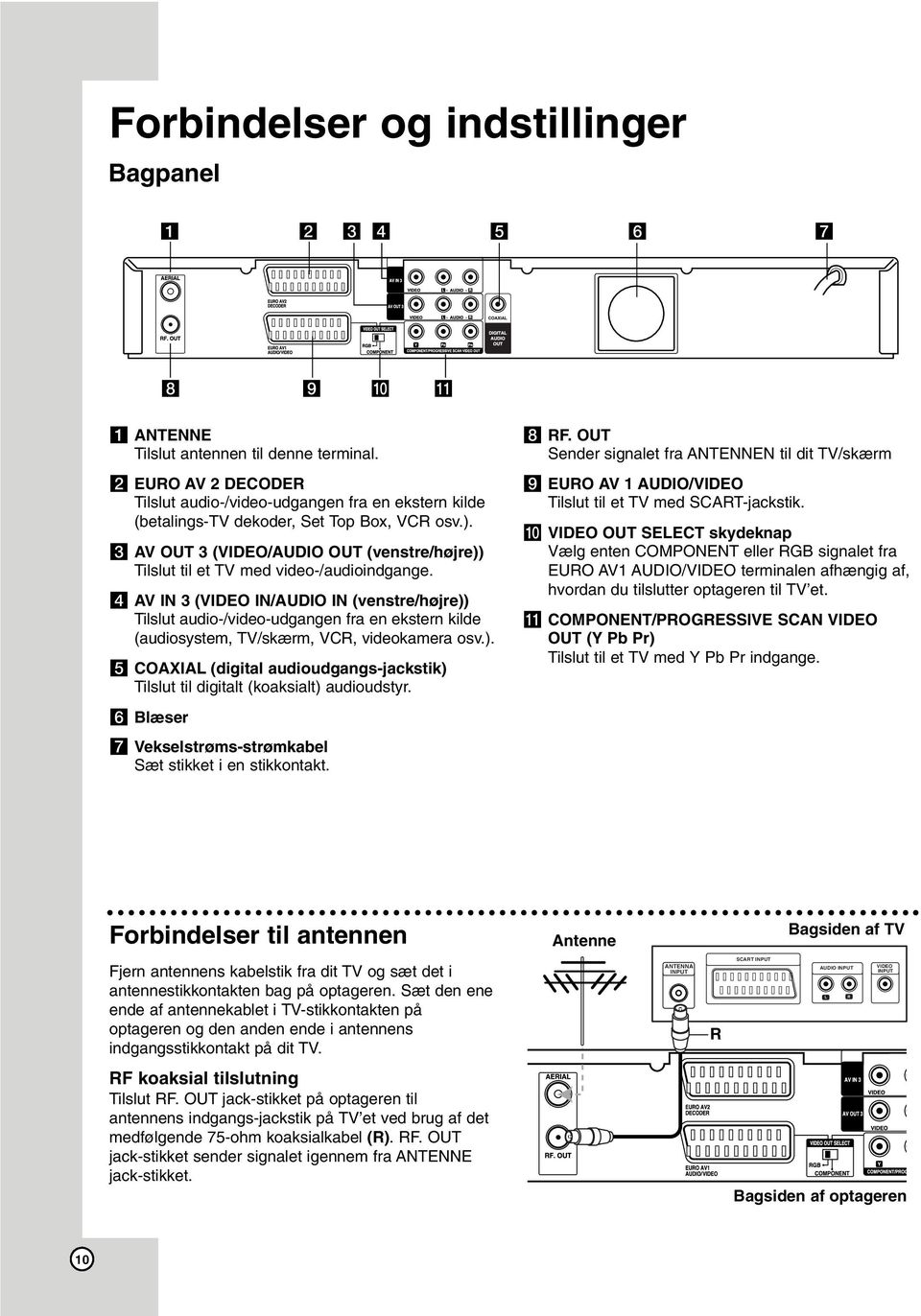 c AV OUT 3 (VIDEO/AUDIO OUT (venstre/højre)) Tilslut til et TV med video-/audioindgange.