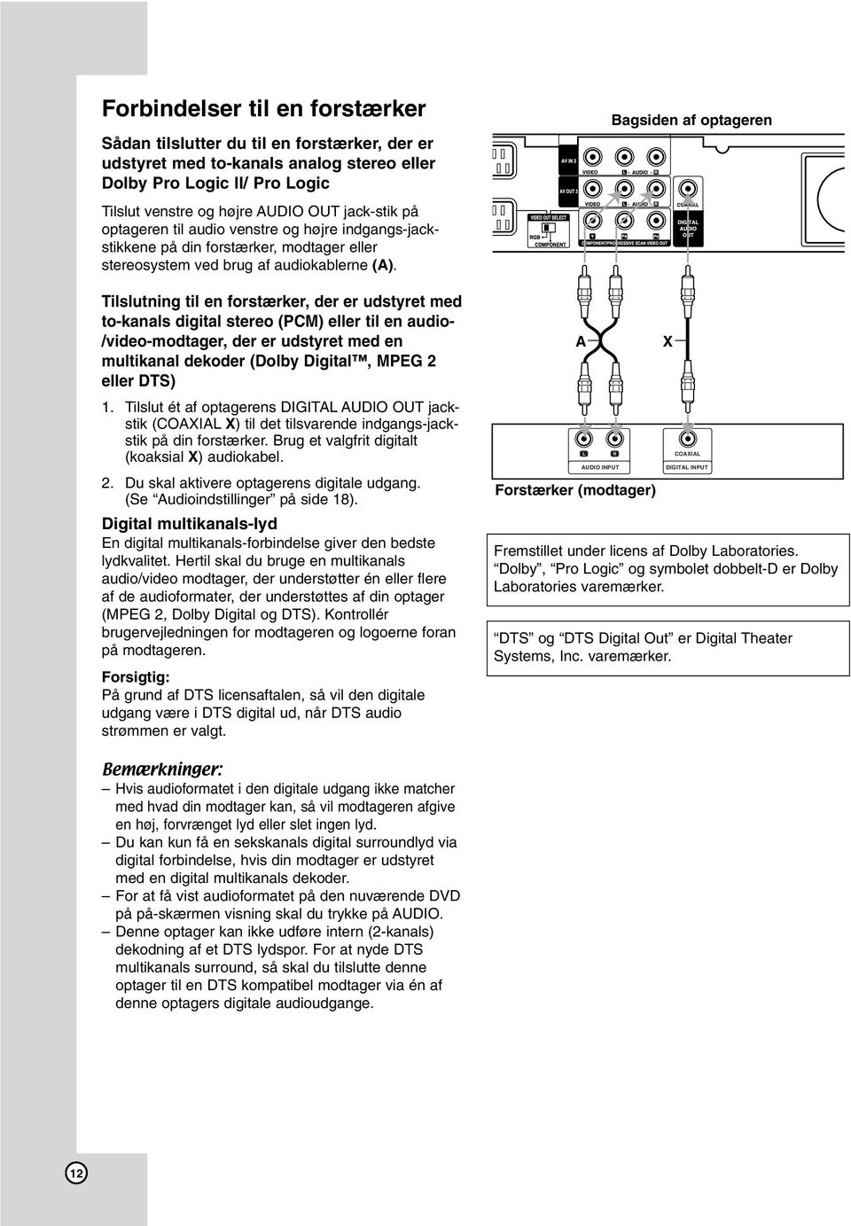 Tilslutning til en forstærker, der er udstyret med to-kanals digital stereo (PCM) eller til en audio- /video-modtager, der er udstyret med en multikanal dekoder (Dolby Digital, MPEG 2 eller DTS) 1.