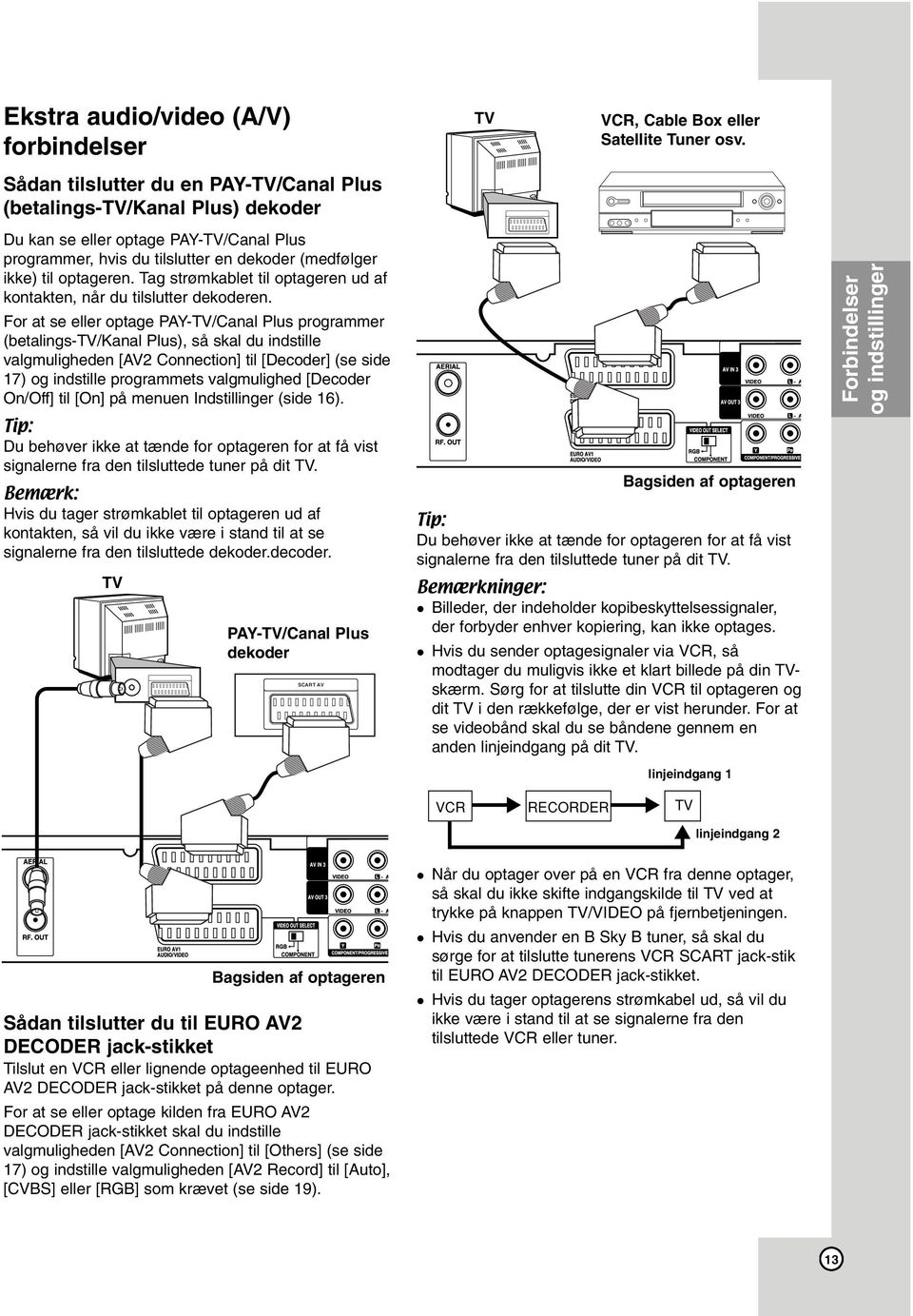 For at se eller optage PAY-TV/Canal Plus programmer (betalings-tv/kanal Plus), så skal du indstille valgmuligheden [AV2 Connection] til [Decoder] (se side 17) og indstille programmets valgmulighed