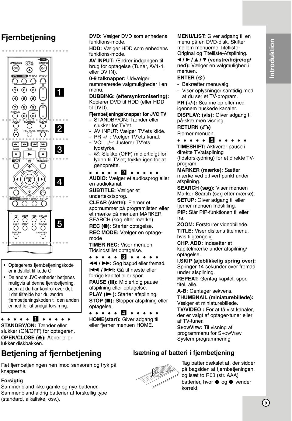 Betjening af fjernbetjening Ret fjernbetjeningen hen imod sensoren og tryk på knapperne. Forsigtig Sammenbland ikke gamle og nye batterier.