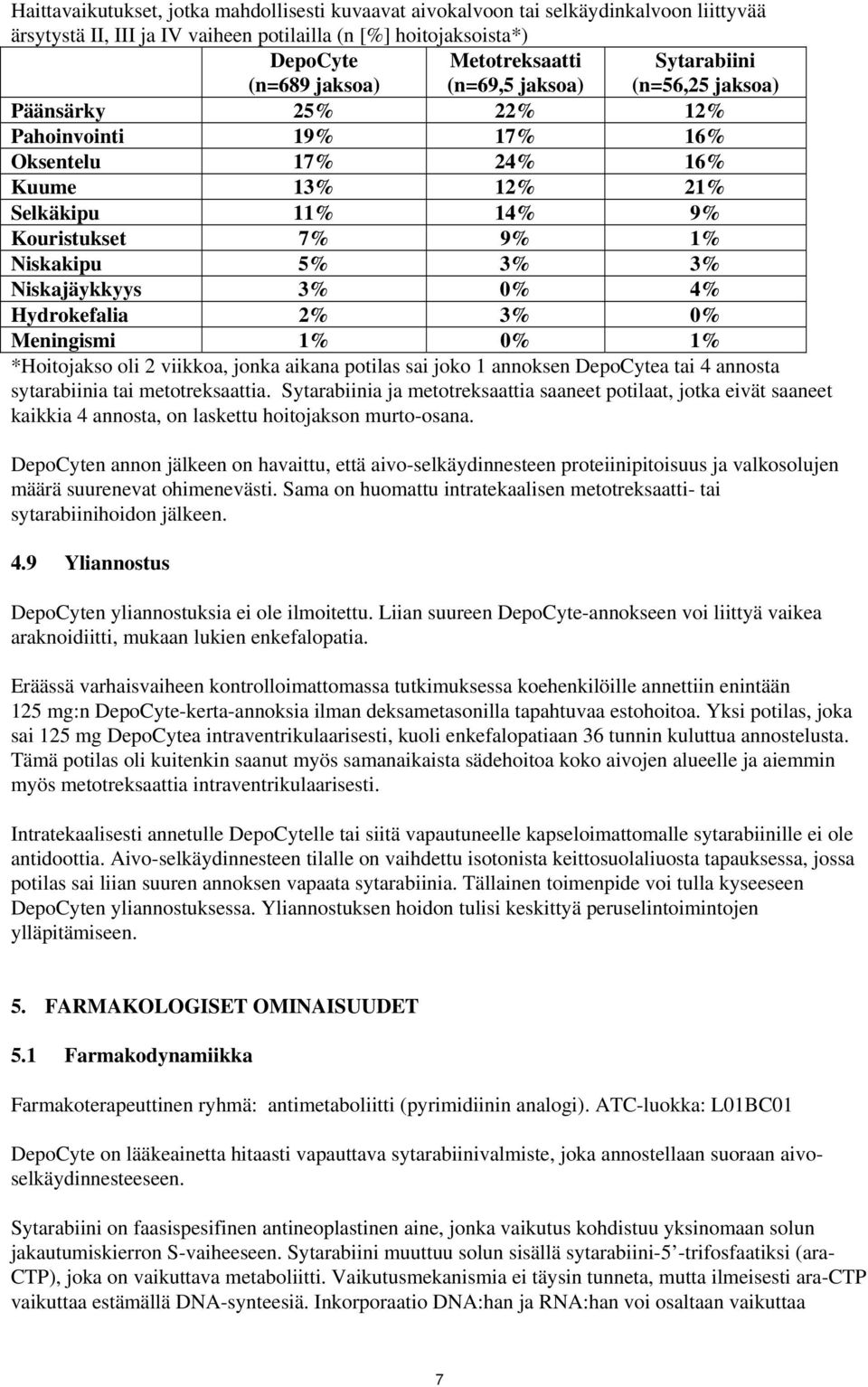 Niskajäykkyys 3% 0% 4% Hydrokefalia 2% 3% 0% Meningismi 1% 0% 1% *Hoitojakso oli 2 viikkoa, jonka aikana potilas sai joko 1 annoksen DepoCytea tai 4 annosta sytarabiinia tai metotreksaattia.